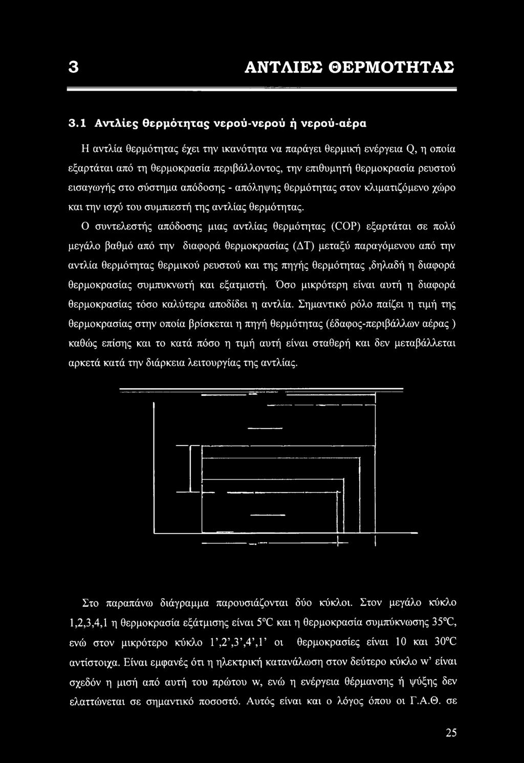 ρευστού εισαγωγής στο σύστημα απόδοσης - απόληψης θερμότητας στον κλιματιζόμενο χώρο και την ισχύ του συμπιεστή της αντλίας θερμότητας.