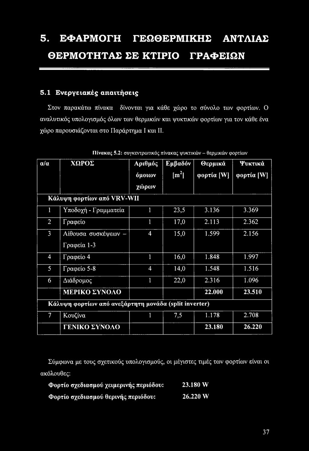 2: συγκεντρωτικός πίνακας ψυκτικών - θερμικών φορτίων α/α ΧΩΡΟΣ Αριθμός Εμβαδόν Θερμικά Ψυκτικά όμοιων [m2] φορτία [W] φορτία [W] χώρων Κάλυψη φορτίων από VRV-WII 1 Υποδοχή - Γραμματεία 1 23,5 3.