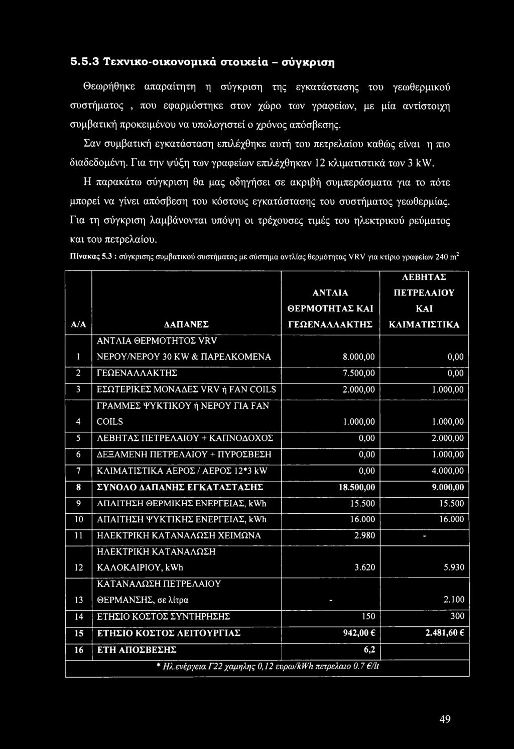 Η παρακάτω σύγκριση θα μας οδηγήσει σε ακριβή συμπεράσματα για το πότε μπορεί να γίνει απόσβεση του κόστους εγκατάστασης του συστήματος γεωθερμίας.