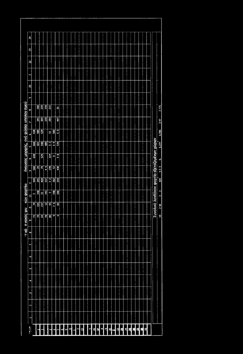 ΓΜ ro R V S ro 3 ro IN PI 9 IN ro 3 IN 3 IN O Os σ γν ro IN s ΓΝ IN ro m IN CO IN σ> lo CO IN S 9 in IN 3 σι lo Συνολικό λανθάνον φορτίο εξεταζομένων