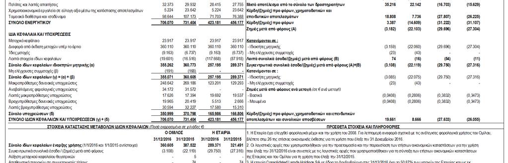 παραπάνω συμπληρωματικά «ΣΤΟΙΧΕΙΑ ΚΑΙ