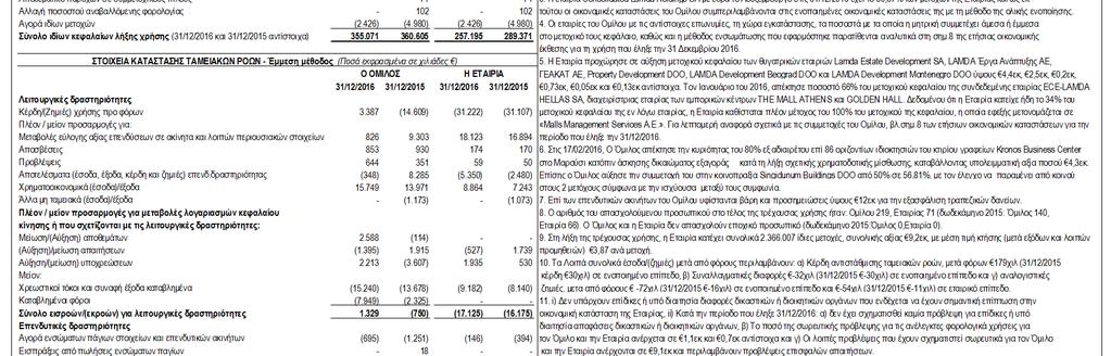 των οικονομικών καταστάσεων που καλύπτονται