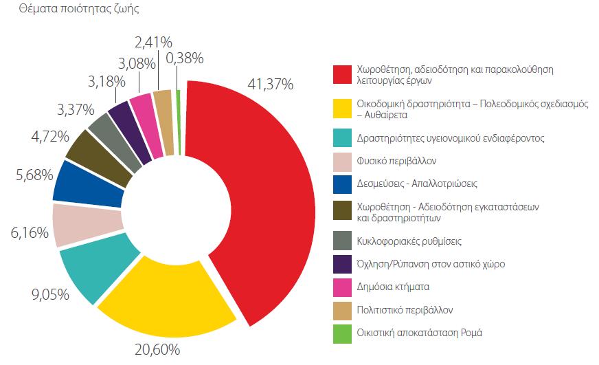 ΟρόλοςτουΣτΠ ιαµεσολάβηση µεταξύ πολιτών και δηµοσίων υπηρεσιών µε στόχο την καταπολέµηση της κακοδιοίκησης ν. 3094/2003.