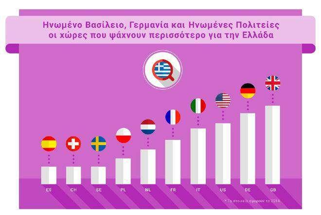 ΚΕΦΑΛΑΙΟ 4 ΣΥΛΛΟΓΗ ΚΑΙ ΕΠΕΞΕΡΓΑΣΙΑ ΣΤΟΙΧΕΙΩΝ Ως επιβεβαίωση των παραπάνω, παρουσιάζονται λεπτομερή στοιχεία για τον τουρισμό που αντλήθηκαν από την ΕΛ.ΣΤΑΤ. στα Παραρτήματα.