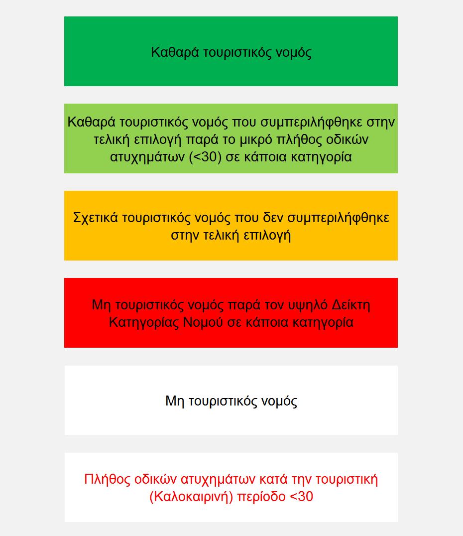ΚΕΦΑΛΑΙΟ 4 ΣΥΛΛΟΓΗ ΚΑΙ ΕΠΕΞΕΡΓΑΣΙΑ ΣΤΟΙΧΕΙΩΝ προαναφερθέντων παραγόντων ώστε να συμπεριληφθούν στο σύνολο των τουριστικών νομών.