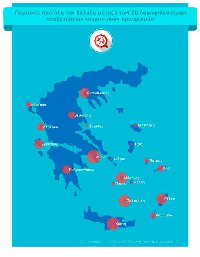 ΚΕΦΑΛΑΙΟ 4 ΣΥΛΛΟΓΗ ΚΑΙ ΕΠΕΞΕΡΓΑΣΙΑ ΣΤΟΙΧΕΙΩΝ Εικόνα 4.
