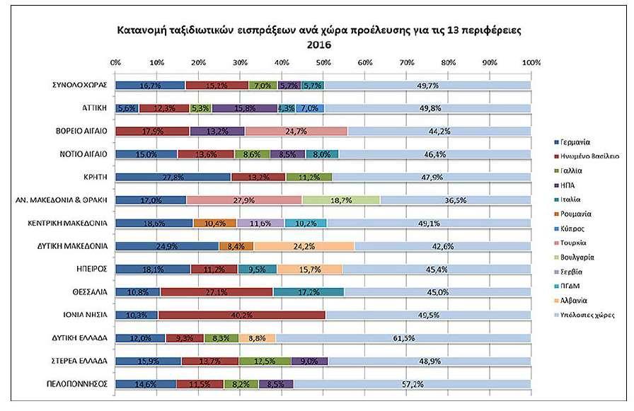 Τράπεζα της Ελλάδος, 2017] Διάγραμμα 4.