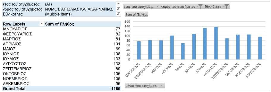 ΚΕΦΑΛΑΙΟ 4 ΣΥΛΛΟΓΗ ΚΑΙ ΕΠΕΞΕΡΓΑΣΙΑ ΣΤΟΙΧΕΙΩΝ Διάγραμμα 4.
