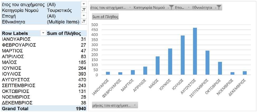 ΚΕΦΑΛΑΙΟ 4 ΣΥΛΛΟΓΗ ΚΑΙ ΕΠΕΞΕΡΓΑΣΙΑ ΣΤΟΙΧΕΙΩΝ