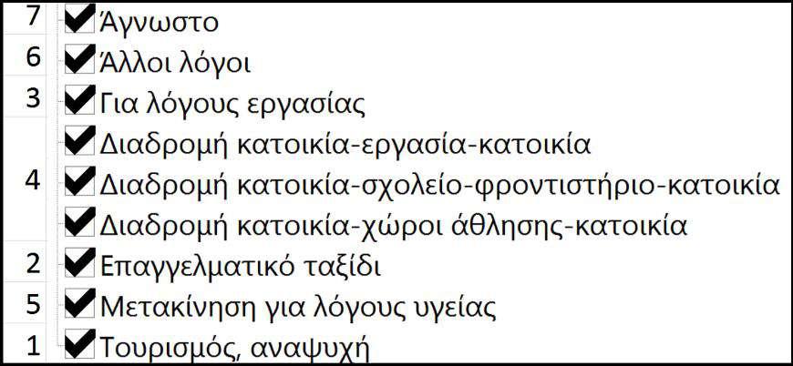 ΚΕΦΑΛΑΙΟ 4 ΣΥΛΛΟΓΗ ΚΑΙ ΕΠΕΞΕΡΓΑΣΙΑ ΣΤΟΙΧΕΙΩΝ Εικόνα 4.