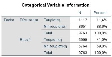ΚΕΦΑΛΑΙΟ 5 ΕΦΑΡΜΟΓΗ ΜΕΘΟΔΟΛΟΓΙΑΣ - ΑΠΟΤΕΛΕΣΜΑΤΑ ακόμη μια φορά την αυξημένη επικνδυνότητα των τουριστών, τόσο ξένων όσο και Ελλήνων, σε σύγκριση με τους μη τουρίστες, λόγω των διαφόρων
