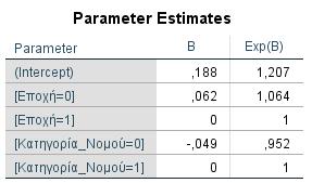 ΚΕΦΑΛΑΙΟ 5 ΕΦΑΡΜΟΓΗ ΜΕΘΟΔΟΛΟΓΙΑΣ - ΑΠΟΤΕΛΕΣΜΑΤΑ Πίνακας 5.