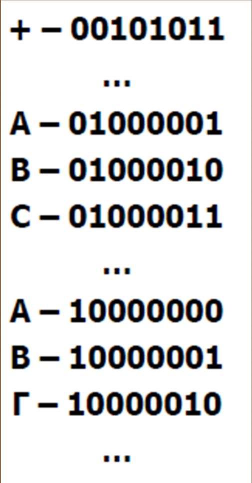 Το Bit και το Byte Το Bit (Binary digit) είναι το μικρότερο στοιχείο πληροφορίας που μπορεί να επεξεργαστεί ένας υπολογιστής και μπορεί να πάρει δύο μόνο τιμές που τις