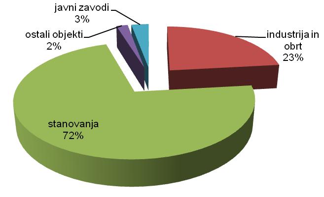 Diagram 6.