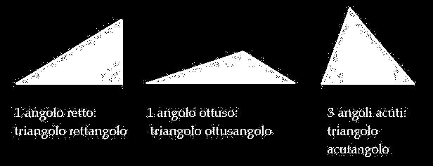 Rettangoli (1 angolo retto) (ὀρϑογώνιον) B triangoli Ottusangoli (1