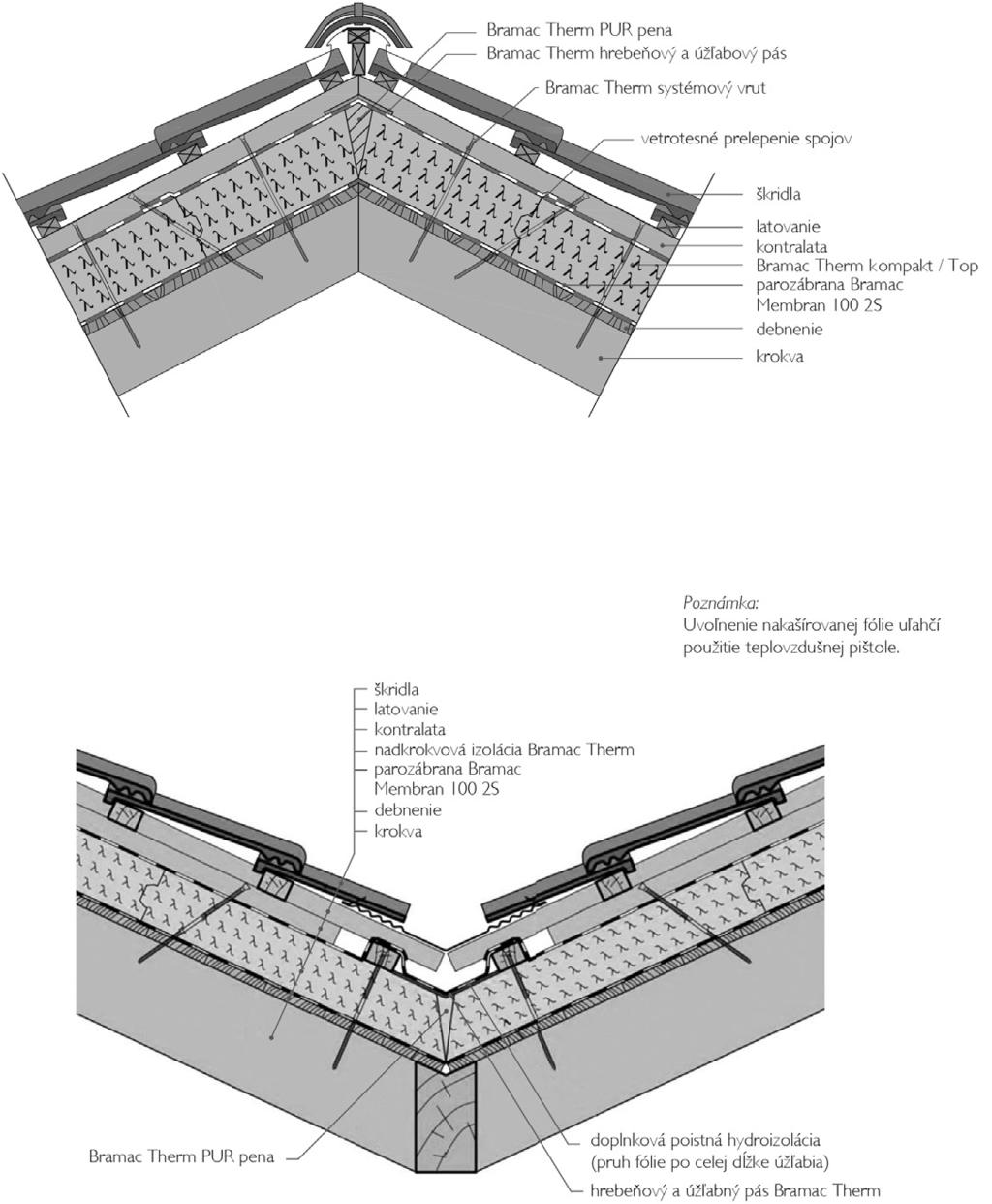 Bramac Therm - riešenie detailov