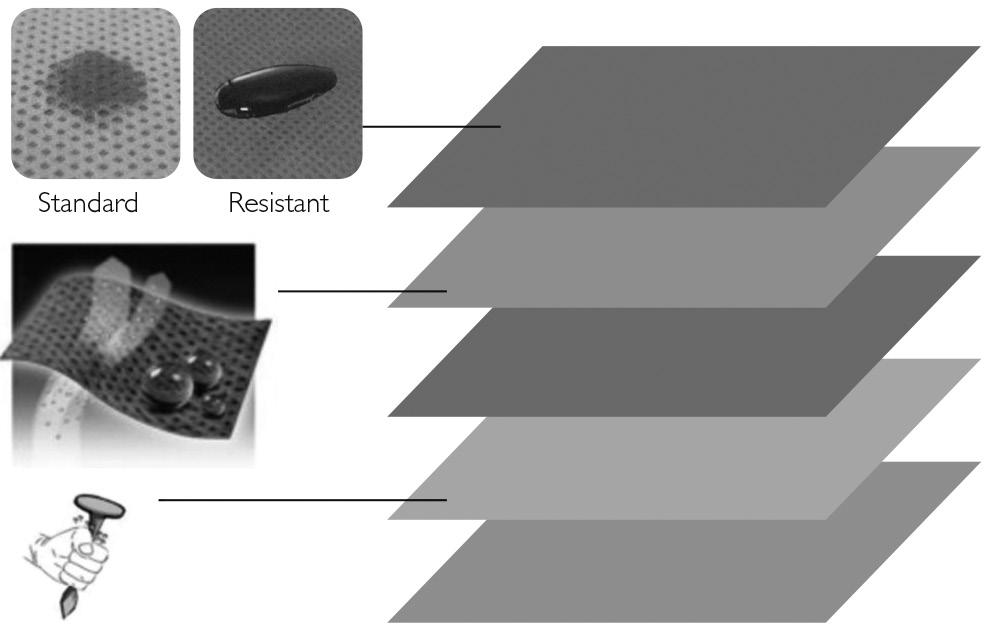 5-vstvová skladba vrchný flís - RESISTANT 47