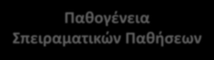 (ΣΕΛ, Μεμβρανώδης, ΙgA, Mεταλοιμώδης) Μηχανισμοί κυτταρικής