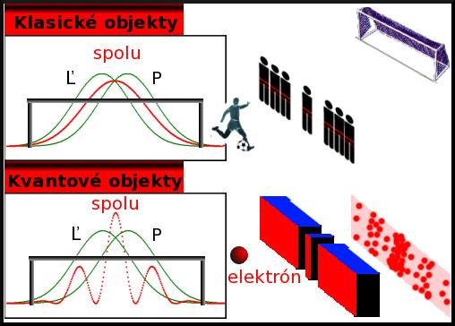 Quark 005/03 Svet kvantovej fyziky III Hranica edzi kvantový a klasický sveto Kvantová fyzika je veľi úspešnou fyzikálnou teóriou, ktorú používae hlavne na popis ikrosveta Prečo však aj na úrovni