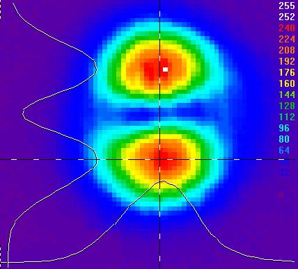 και μιας επίπεδης ομογενούς δέσμης (flat homogeneous) Root