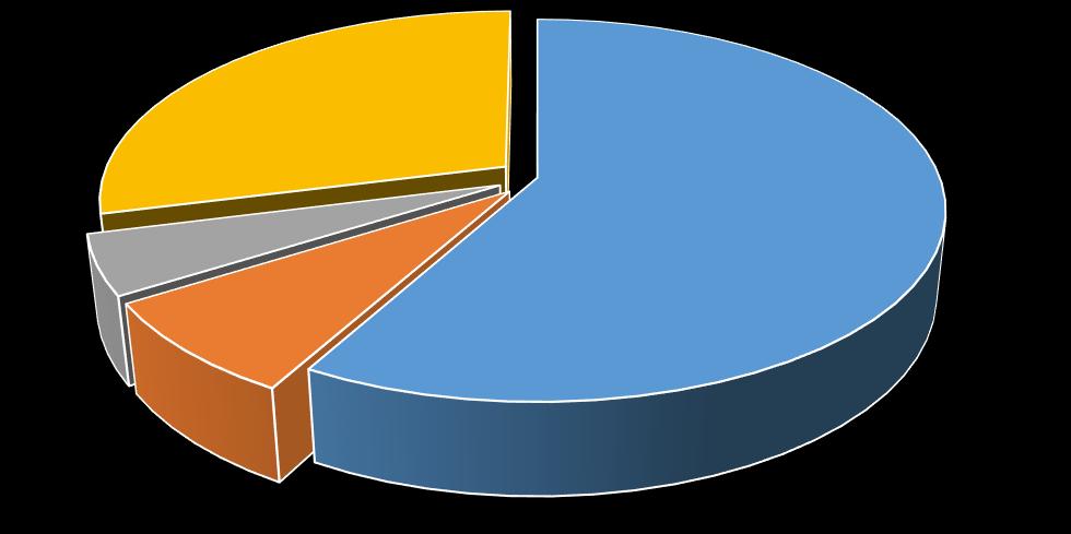 Ετήσια Έκθεση της ΑΔΙΠ 2017 18,17% 17,70% 15,10% 14,02% 14,01% 5,62% 5,21% 4,15% Ανθρωπιστικές επιστήμες και τέχνες Οικονομικές και κοινωνικές επιστήμες Επιστήμες μηχανικών και μεταποίησης Φυσικές