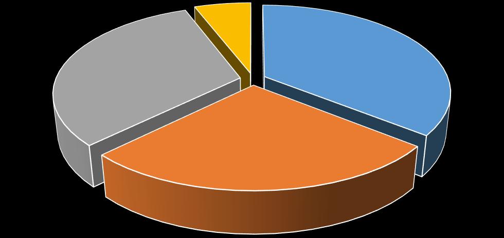 Ετήσια Έκθεση της ΑΔΙΠ 2017 Γυναίκες 30% Άνδρες 70% Σχήμα 72. Ποσοστό (%) μελών ΔΕΠ πανεπιστημίων ανά φύλο (2017).