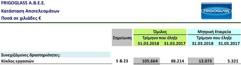 Οι βασικές