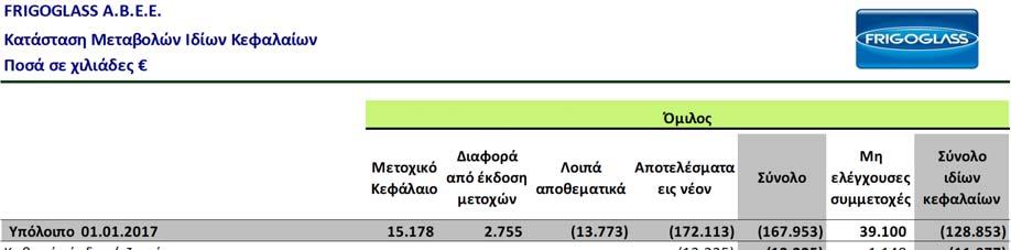 Οι βασικές
