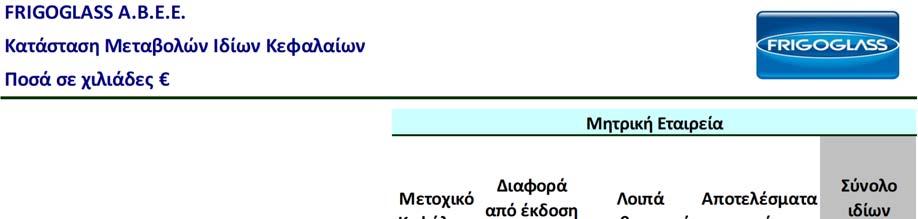 Οι βασικές