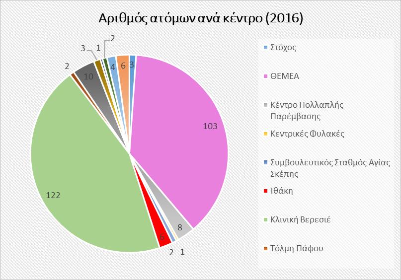 Για περισσότερα σχετικά με την Ευρωπαϊκή έρευνα αλλά και πληροφορίες για την Κύπρο, ακολουθήστε τους συνδέσμους. 4.2.