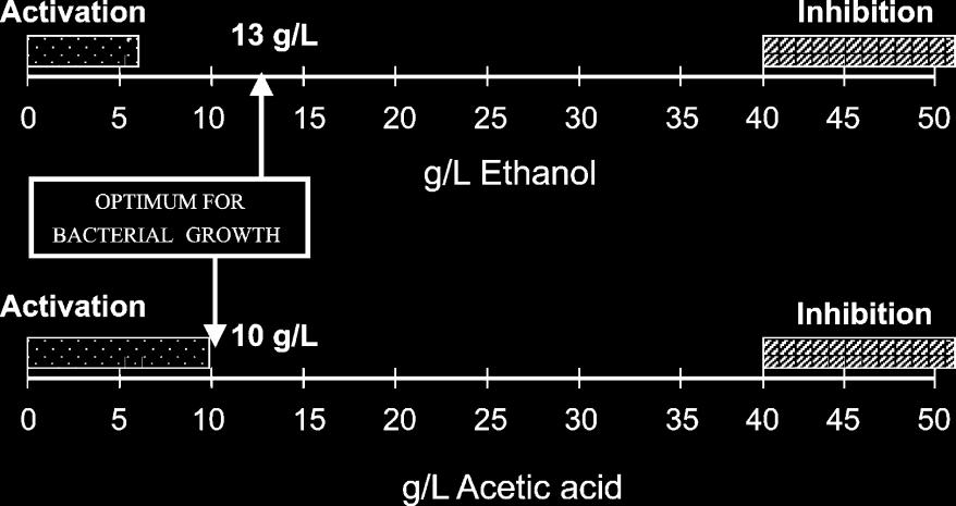 36 g/l, αηυιδ ηαζ ακ δ ηζιή αοηή επδνεάγεηαζ έκημκα απυ ηδκ ζοβηέκηνςζδ άθθςκ ημλζηχκ εκχζεςκ, υπςξ είκαζ ημ μλζηυ μλφ.