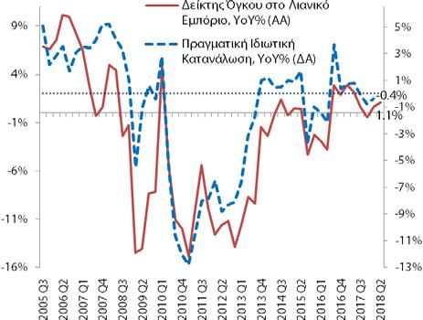 παραγωγικότητα της εργασίας οπότε και τον δυνητικό ρυθμό μεγέθυνσης στο μέλλον. Αυτές συνδέονται με τη συνέχιση των μεταρρυθμίσεων και την αύξηση των επενδύσεων.