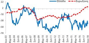 σχέση με τον Κατασκευές (Στάθμιση: 5%) εμπιστοσύνης