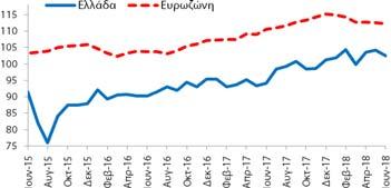 6/2003-6/2018 Υποπερίοδος: 6/2015 6/2018 Δημοσίευση: