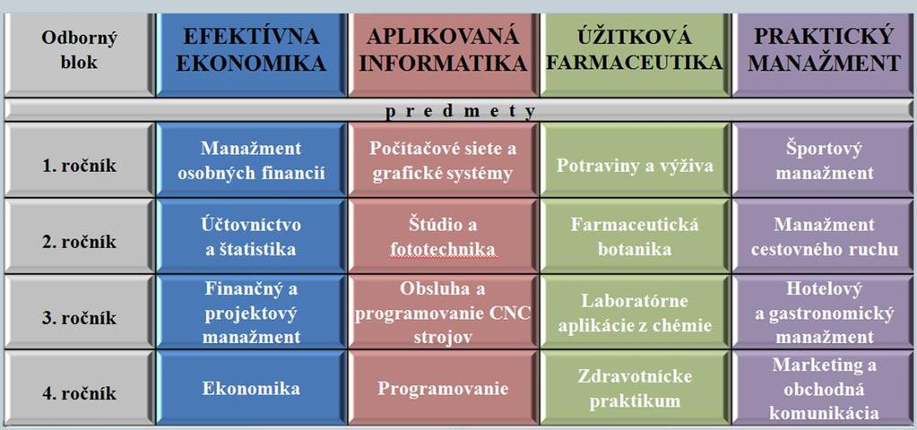 XIV. Aktivity súvisiace so schválenými koncepciami KSK 14.