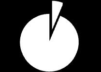 Zastupované hodiny v šk. r. 2014/2015 94% 6% zastupované vyučované Zastupované hodiny podľa využitia v šk. r. 2014/2015 odborne 15% 34% ostatné 51% triednické + vých.