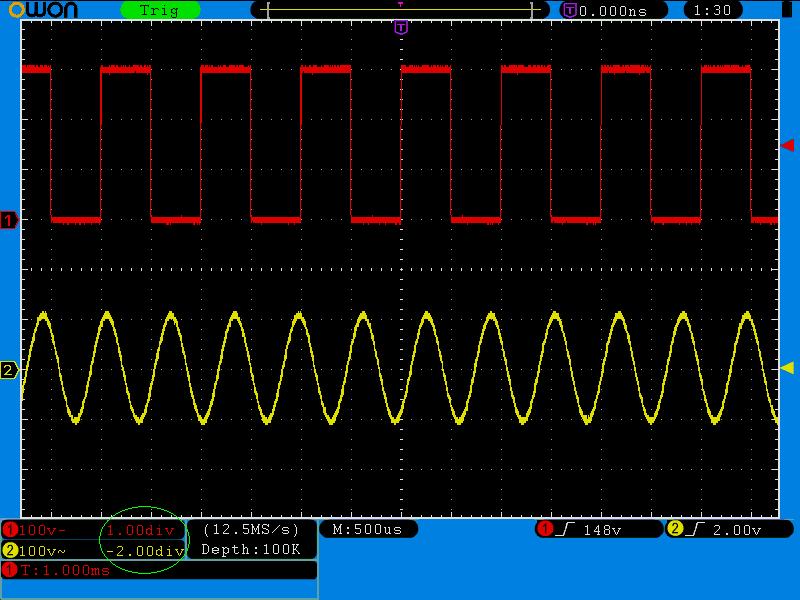 Vysvetlenie pojmov Nyquist frekvencia: Najvyššia frekvencia, ktorú dokáže Digitálny osciloskop merať v reálnom čase je presne polovica vzorkovacieho rozsahu pod podmienkou, že nedôjde k chybnému