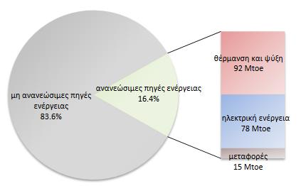 Χαρακτηρίζονται από χαµηλό λειτουργικό κόστος το οποίο δεν επηρεάζεται από τις διάφορες οικονοµικές διακυµάνσεις της διεθνούς οικονοµίας.