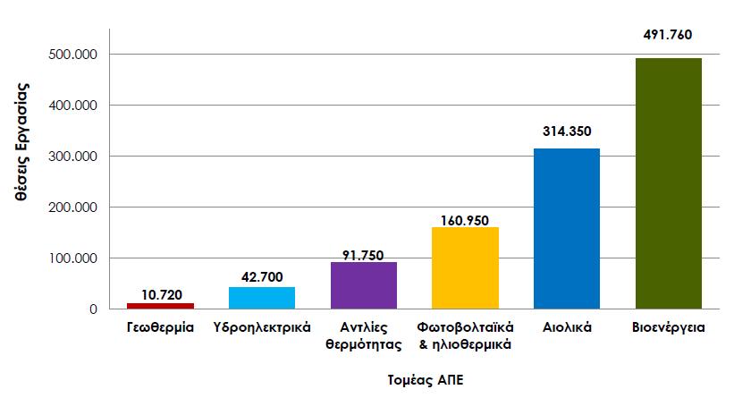 4. ΧΡΗΣΗ ΤΗΣ ΒΙΟΜΑΖΑΣ 4.1 Πλεονεκτήµατα και Μειονεκτήµατα Ως ΑΠΕ, η βιοµάζα είναι ανεξάντλητη και οι πηγές από τις οποίες προέρχεται βρίσκονται σε αφθονία.