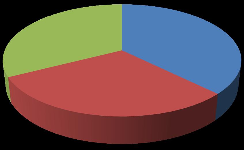 Το ποσοστό (%) κάθε τύπου μαθήματος στο σύνολο των σπουδών (240