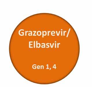 Δυνητικοί συνδυασμοί IFN-free σχημάτων Sofosbuvir Sofosbuvir Sofosbuvir Sofosbuvir