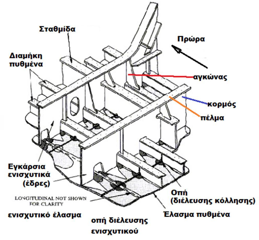 Σχήμα 122