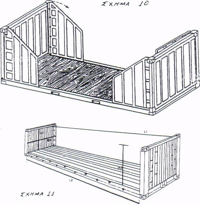 πιϊηνο, containers δηαζϋηεη 8 lashing points 5 θξέθνπο (rings). Οη δηαζηϊζεηο ηνπ θαέλνληαη ζην ζράκα 8.