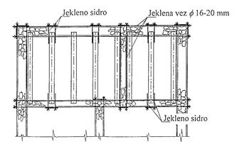 Sidranje stropov v