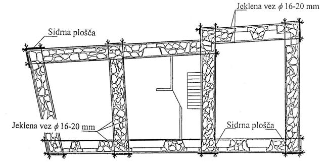 začetek XX.