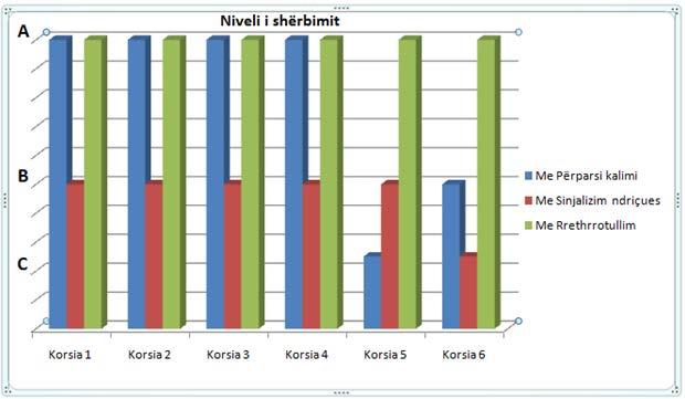 Tabela 16. Paraqitja e rezultateve në formë tabelare Qarkullimi për hyrje Kapaciteti (Aut/h) Shkalla e ngopjes (x) Humbjet kohore (D) Nr. I aut. Në rresht N.SH. Hyrja 1, D 344 837 0.41 7.