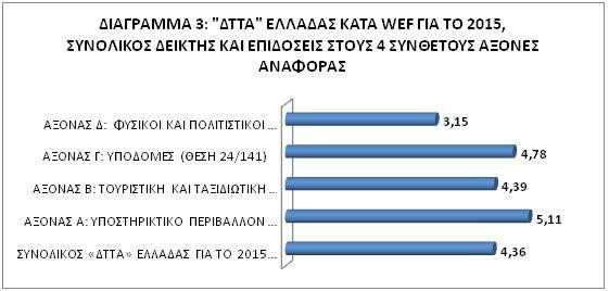 Θέση της Ελλάδας : Ωστόσο, σύμφωνα με στοιχεία του 2014 από τον οίκο Clarksons, οι Έλληνες πλοιοκτήτες καταλαμβάνουν την πρώτη θέση στην παγκόσμια αγορά
