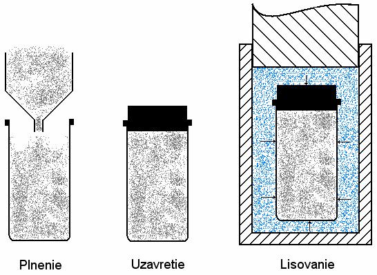 UTB ve Zlíně, Fakulta technologická 27