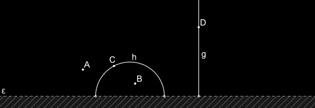 Το μοντέλο του Poincare για την Υπερβολική Γεωμετρία Αρχικά ορίζουμε μία ευθεία του ευκλείδειου επιπέδου να είναι η «οριακή ευθεία». Η οριακή ευθεία χωρίζει το ευκλείδειο επίπεδο σε δύο ημιεπίπεδα.