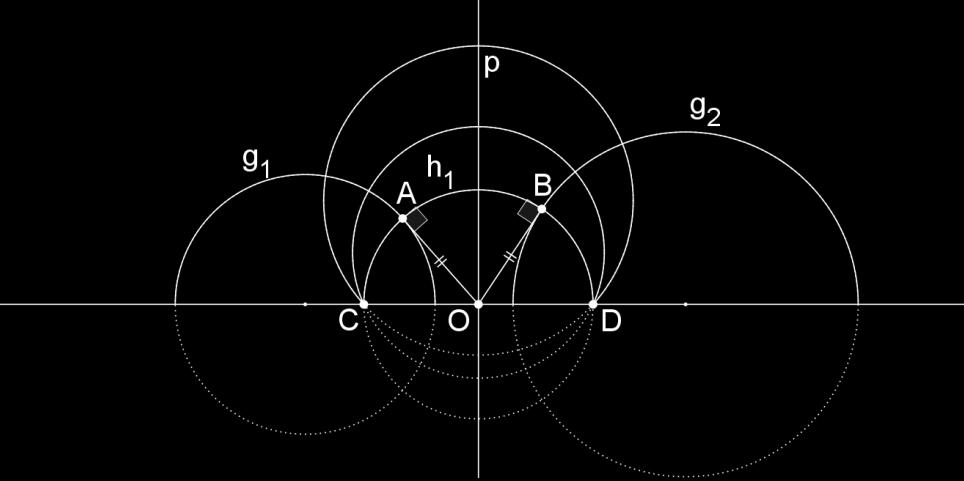 Έστω P σημείο, g υπερβολική ευθεία, και PQ η κάθετη από το P στην g. Έστω g 1, g 2 οι οριακές υπερβολικές παράλληλες της g που περνάνε από το P (εικόνα 6.4).
